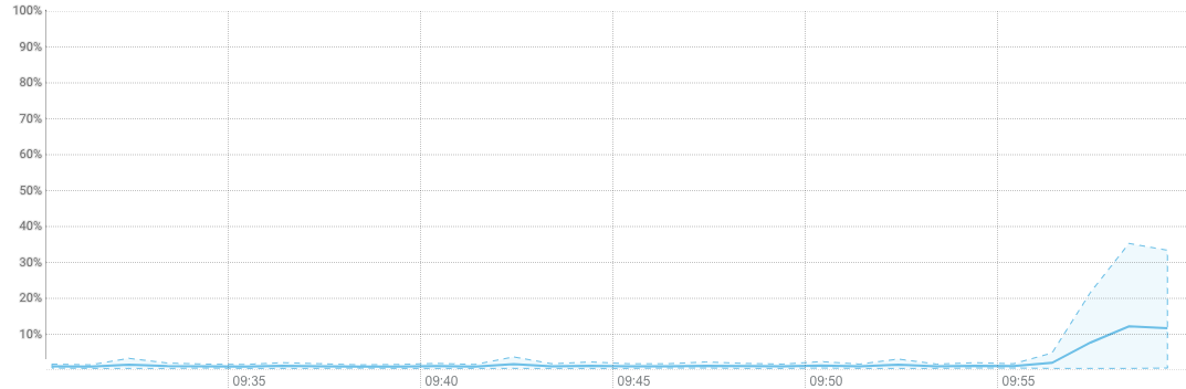 image-20200527100042011